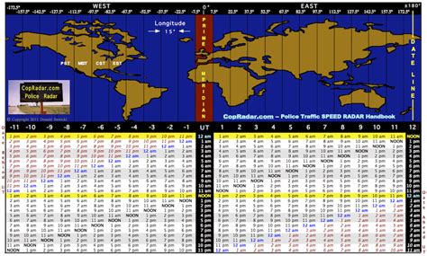 eastern to utc converter|utc time zone to edt.